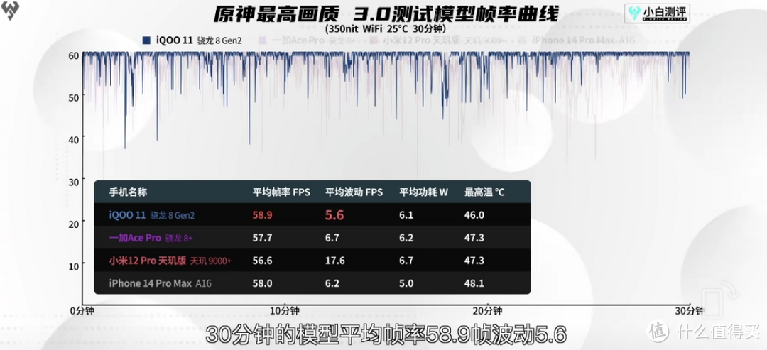 硬件配置相差不大，iQOO 11系列和红魔8 Pro系列四款手机谁更值得一选？