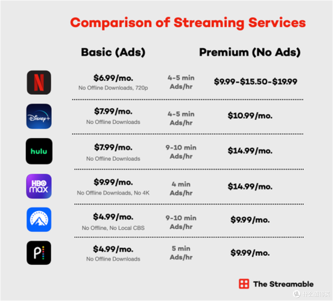 减预算,加广告,现金为王,付费共享…Netflix最新财报有这几个趋势