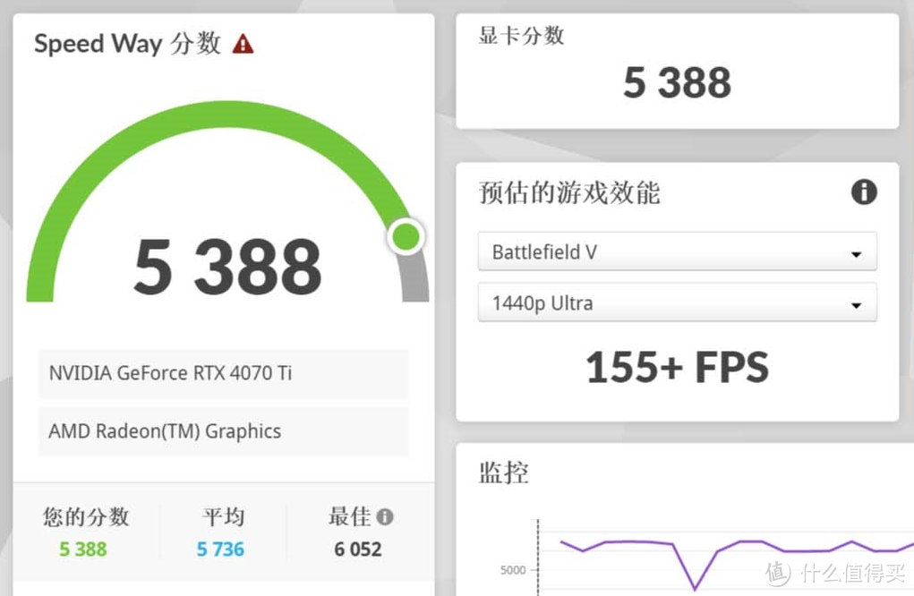 产品开箱—百变星极， 耕升 RTX 4070 Ti 星极