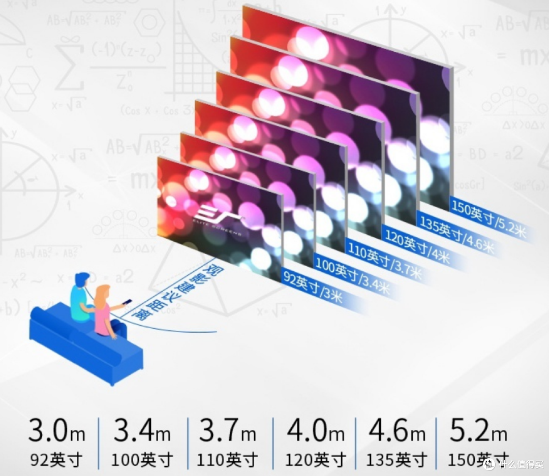 2023年投影幕布推荐|投影幕布怎么选？小白必看攻略（内含白墙对比）