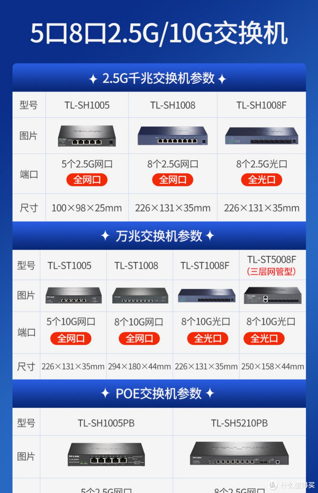 Tp-st5008f与兮克sks7300——关于我的交换机选择，