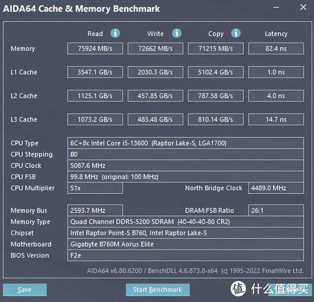 13代酷睿的主流之选，技嘉小雕B760M AORUS ELITE体验分享