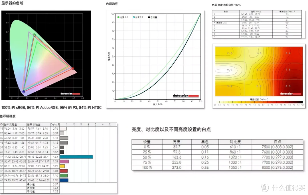 LCD还能坚持多久｜努比亚红魔2K240Hz电竞显示器