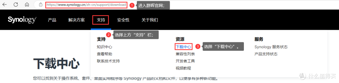 纸上得来终觉浅——「小白救星」「上手就成」黑群晖引导制作保姆级教程
