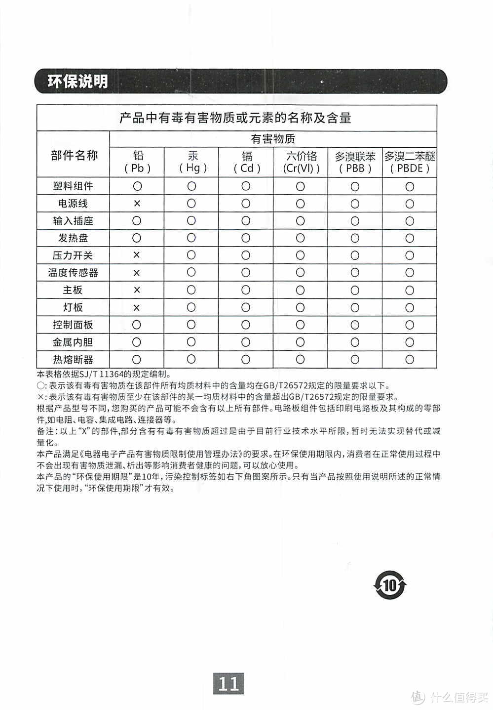 简单简洁就是好！迷你电饭煲小家庭适用的康宁WORLD KITCHEN 电压力锅 高压锅 WK-YG2501/KZ