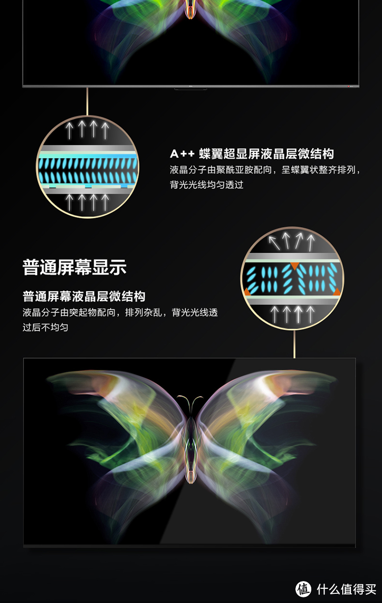 2023年的电视内卷,从75C11G开始