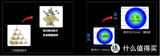 2023年的电视内卷，从75C11G开始