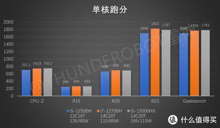 锐龙版联想小新pro14（6800HS+16+512）只要4699啦，2023有哪些真香笔记本电脑值得我们忍住，继续等待！