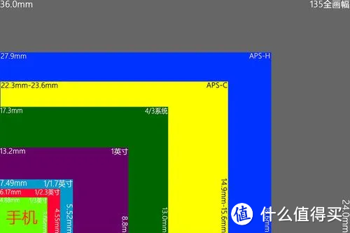 2023热门传感器：4K手机用索尼IMX890，1-2K手机用豪威OV64B40