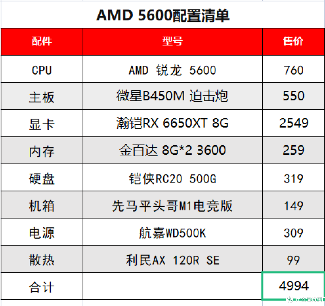 开学季买电脑,该去B站101万粉丝中正评测蹲机子么?