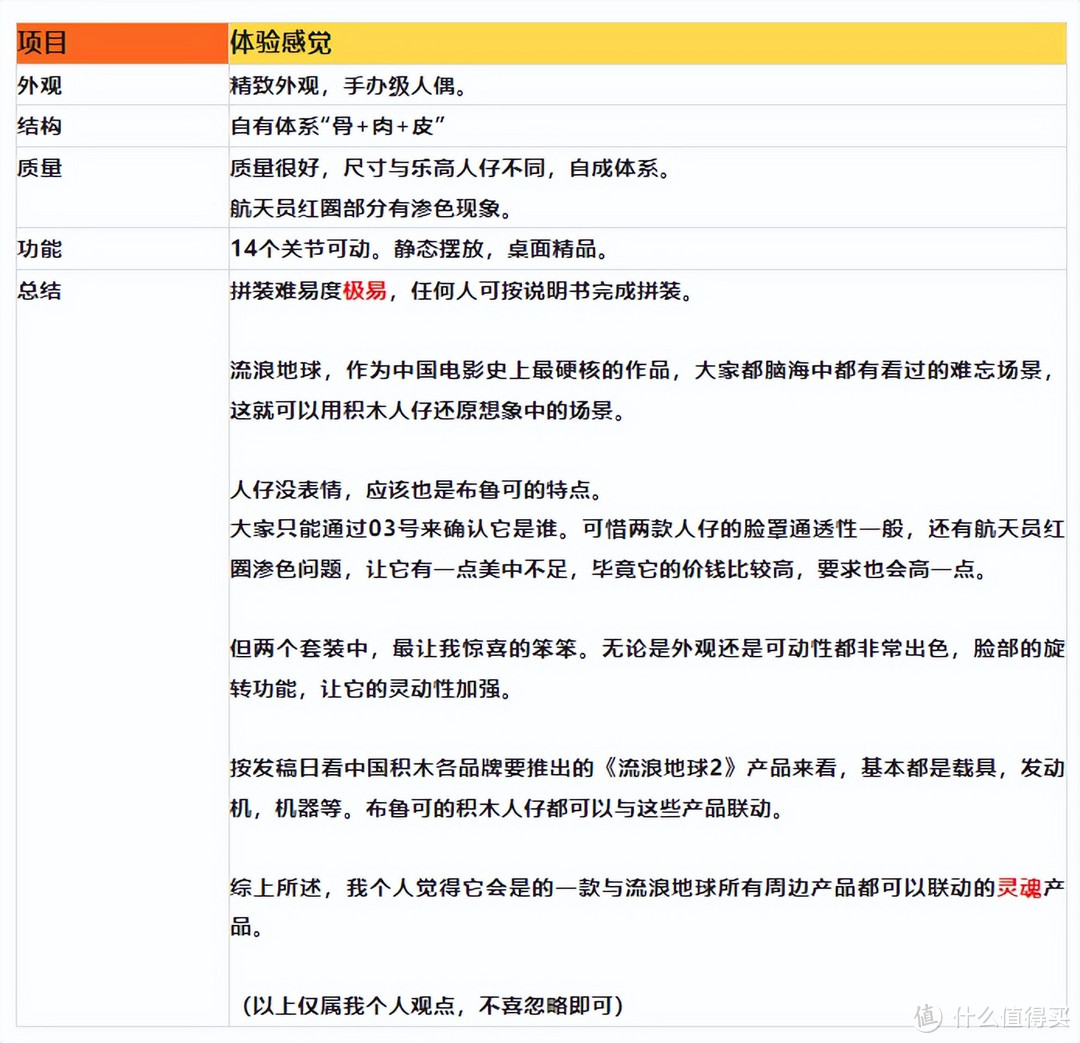 “笨笨，捉住我的手”布鲁可x流浪地球2积木人仔