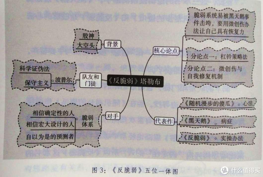 被低估的读书方法：《给大忙人的高效阅读课》读后感