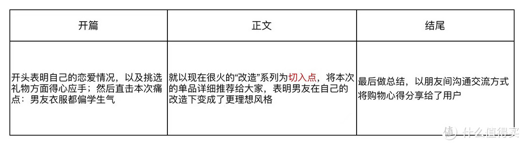 约稿详细解析之长文--「攻略、清单」内容如何写