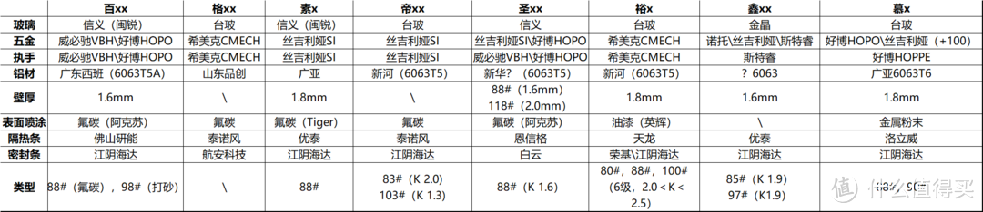 商家对比