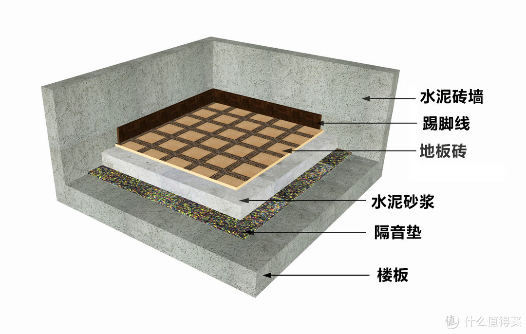 低预算5.1.2家庭影院，实现多年梦想