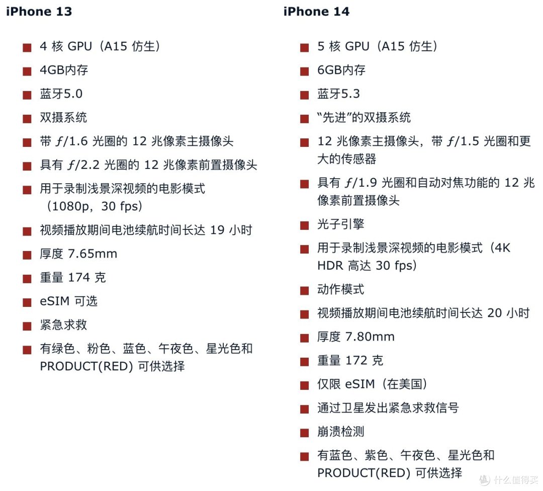 iPhone 13和iPhone 14的如何选择:你应该升级吗?