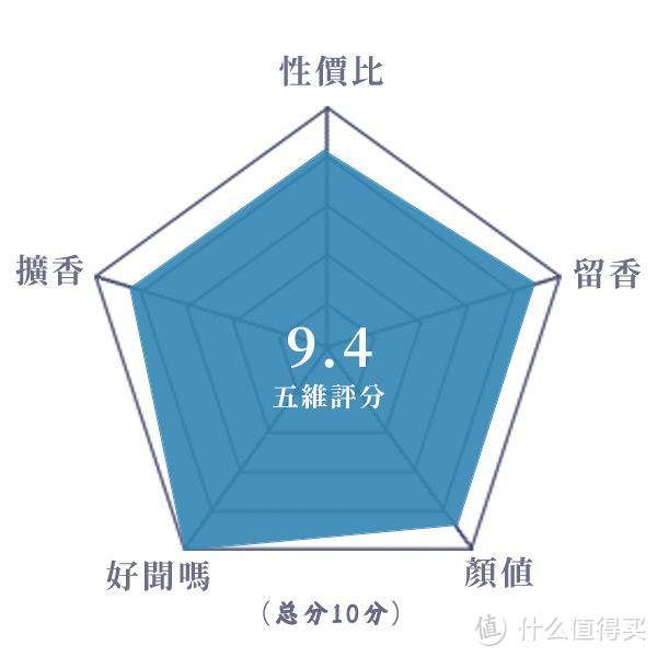 久经不衰且热门的高分檀木香水丨克利安 圣木