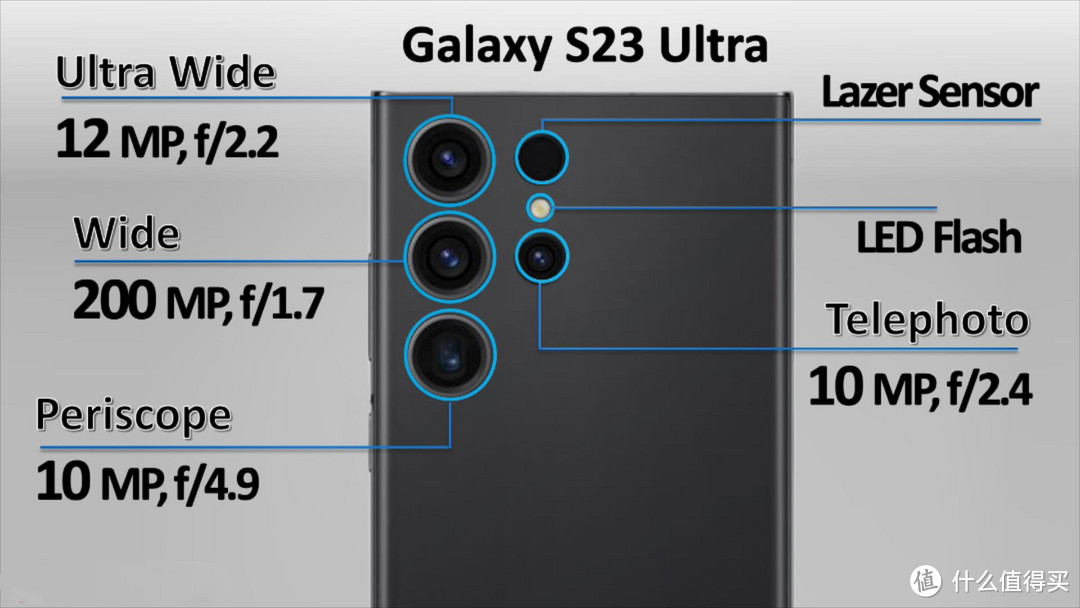 小米13Pro 一加11 三星S23Ultra放大招，均是骁龙8Gen2该怎么选