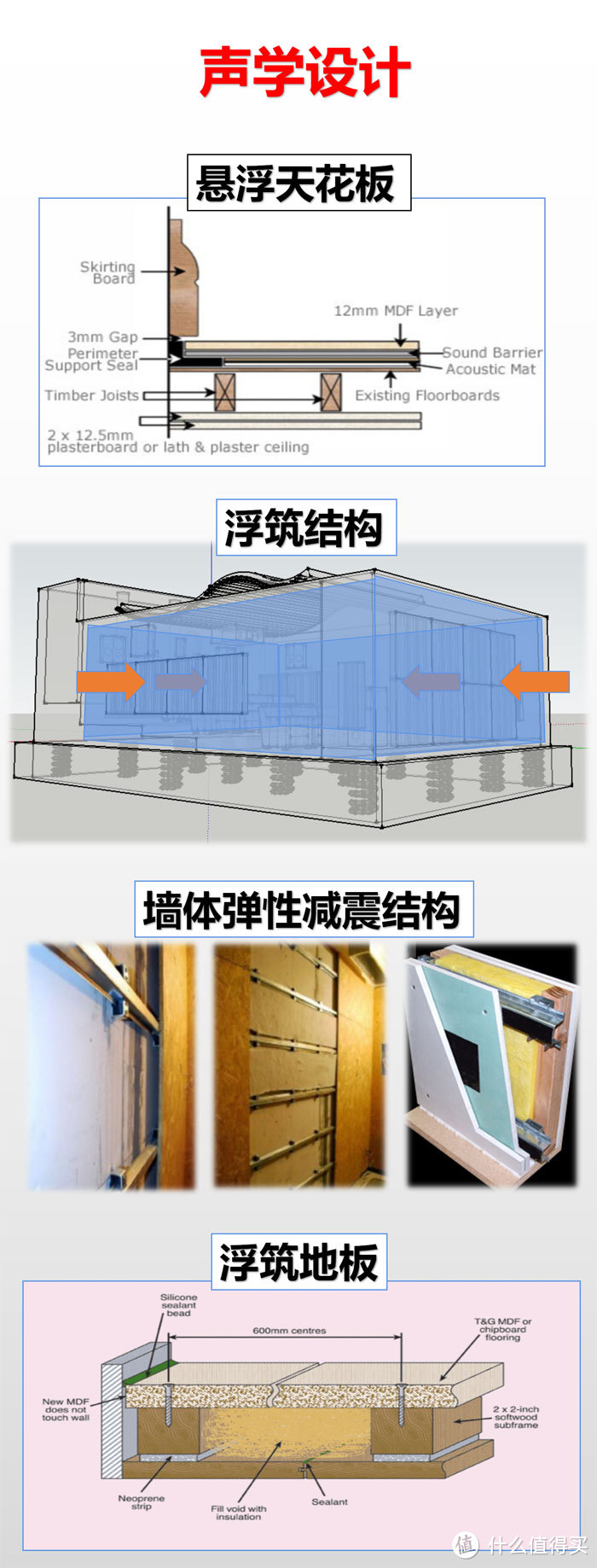 AUREA-奥睿大空间影音设备 | 40平米如何解决三大难题-冲击力,清晰度,设计风格