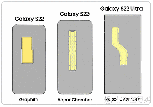 三星Galaxy S23 Ultra：搭载高频版骁龙8 Gen2，跑分和温控更好吗？