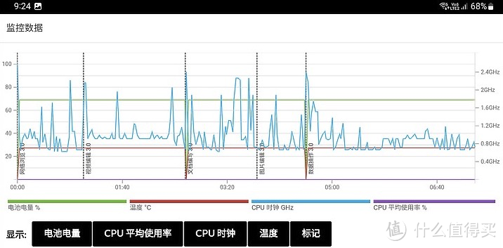 三星Galaxy S23 Ultra：搭载高频版骁龙8 Gen2，跑分和温控更好吗？