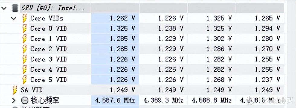 350元酷睿I512600ES单核跑分660分打败了AMD5950X，6核心跑分50万