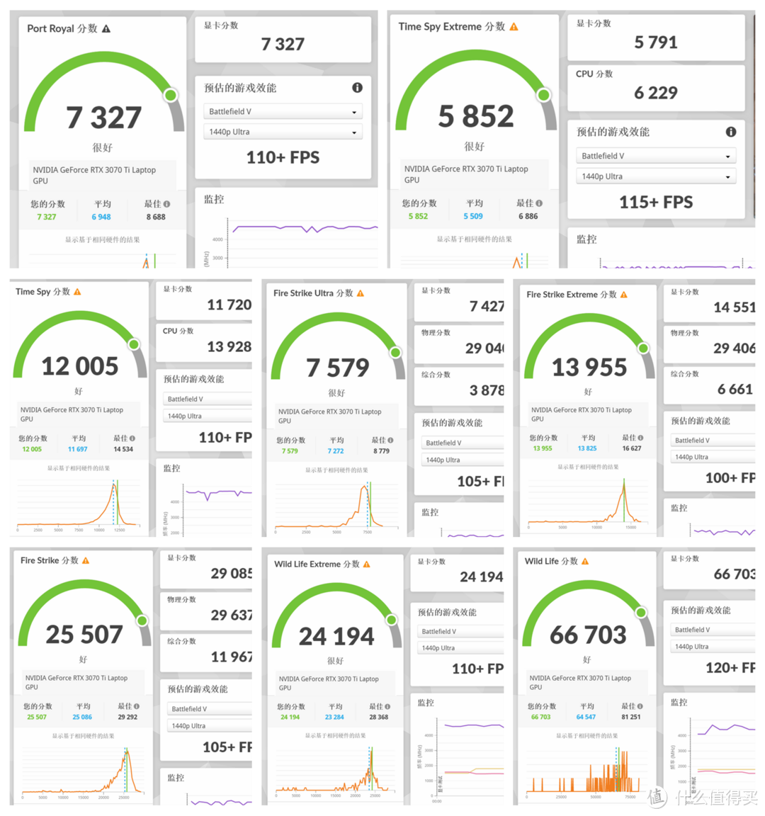 不止是游戏笔记本，拯救者Y9000P超详细拆机评测