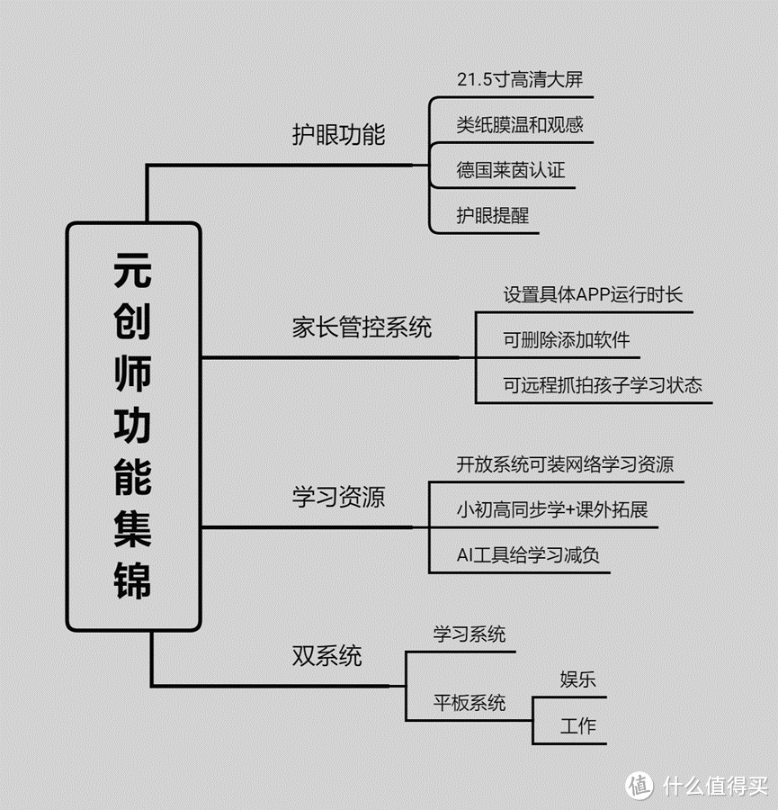 元创师学习机功能概述