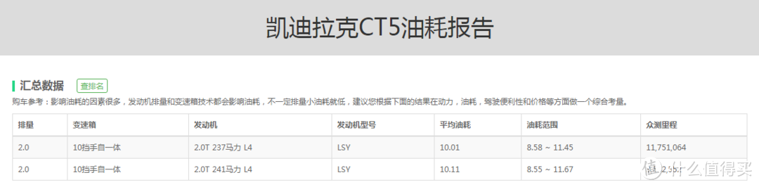 凯迪拉克CT5：买它都是看中后驱操控好，但对比A4L会被嫌弃档次比不过