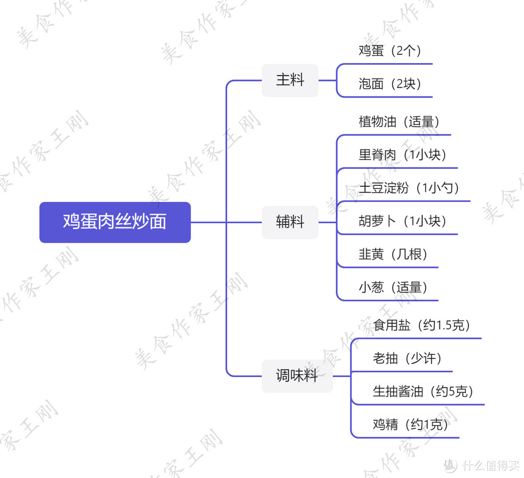 厨师长教你：用泡面做“鸡蛋肉丝炒面”，干香美味，方便简单