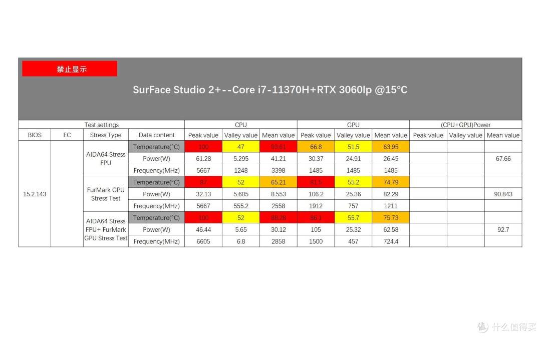 升级有限你还贵!全网最全微软Surface Studio 2+评测下篇