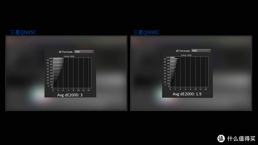 「安卓机王」三星电视QN90C深度评测！真旗舰实力！全程对比QN85C！MiniLED背光/安卓系统/1210分区