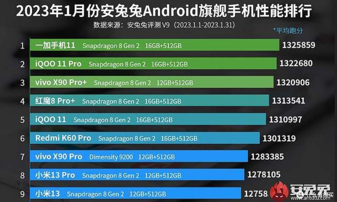 高质量手游党为什么要买「一加 11」?性能强悍、体验加成