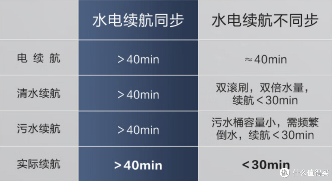 自动加水、清洗、排污！定义旗舰洗地机新标杆的添可芙万Station值得入手吗？