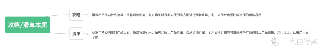 约稿详细解析之长文--「攻略、清单」内容如何写