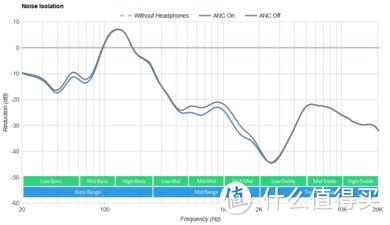 Jabra Elite 7 Pro 真无线