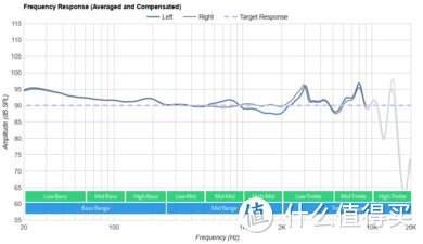 开学了送自己一副蓝牙耳机-Bose QuietComfort II蓝牙耳机