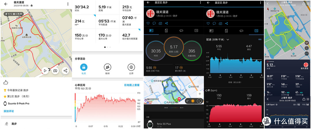 颂拓被中国公司收购之后的首款运动手表——SUUNTO 9 Peak Pro运动手表实测