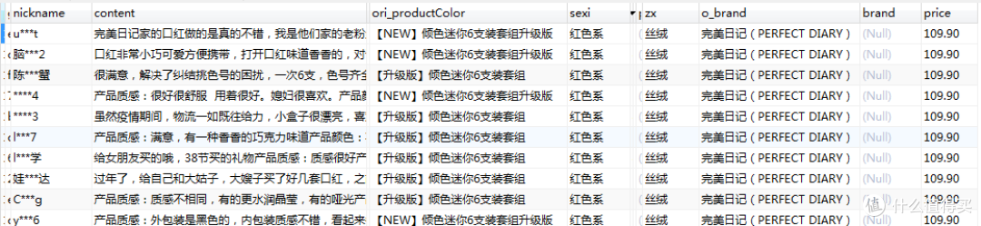 情人节口红怎么选?我获取了某东60万的销售数据,让您看看选哪些口红最合女友的心意!