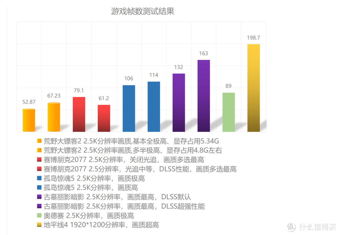 不止是游戏笔记本，拯救者Y9000P超详细拆机评测