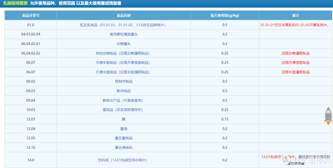 食品安全必看，6种常见防腐剂安全指南