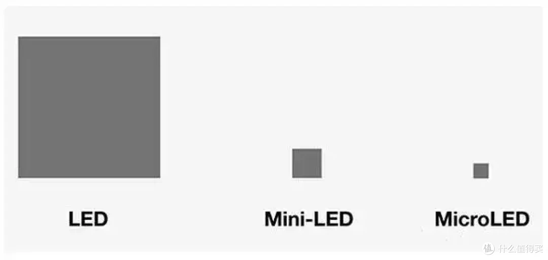 MiniLed初体验|优派高端显示器开箱