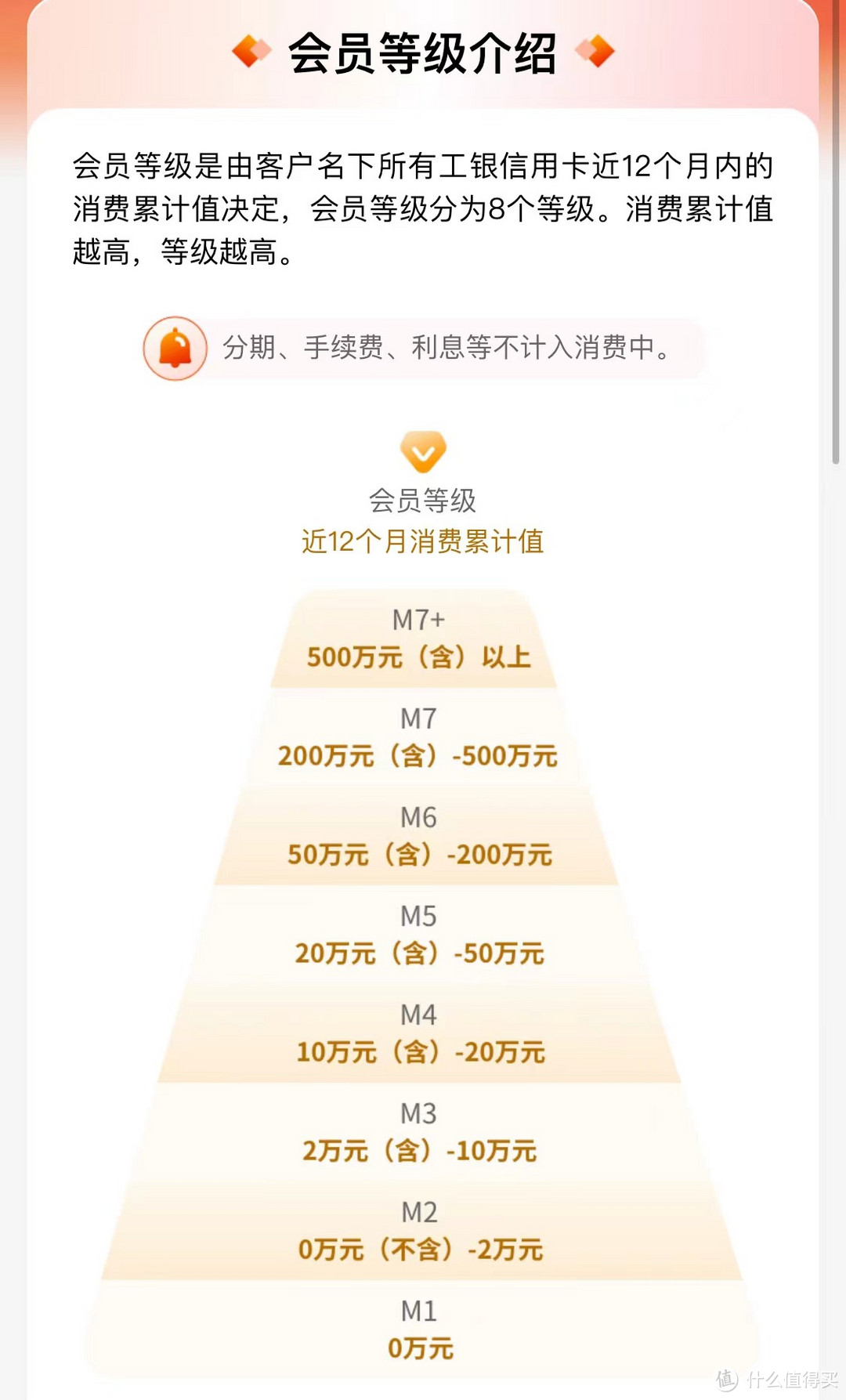 工行90元！建行活动快报名！一些微信立减金！