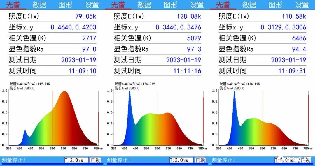 分享 | 工作室新添置的斯莫格RC450B影室灯