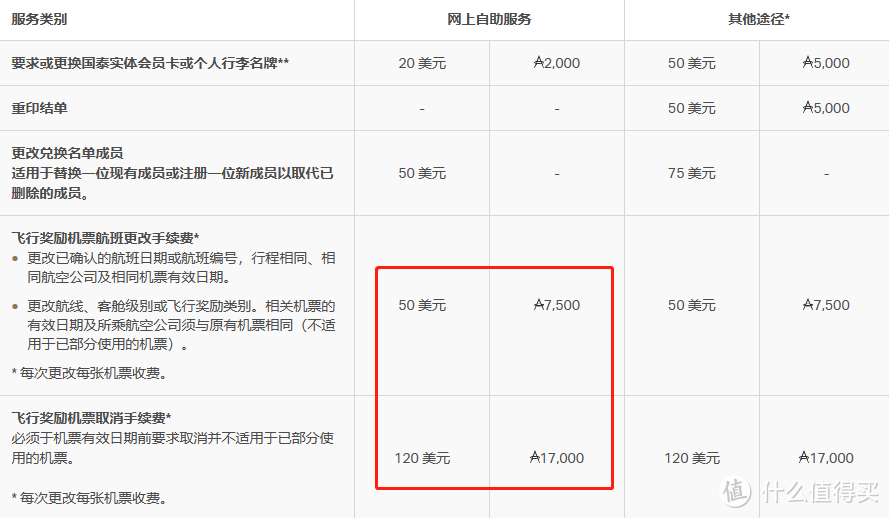 亚万玩法最新最强干货 带领小白轻松入门