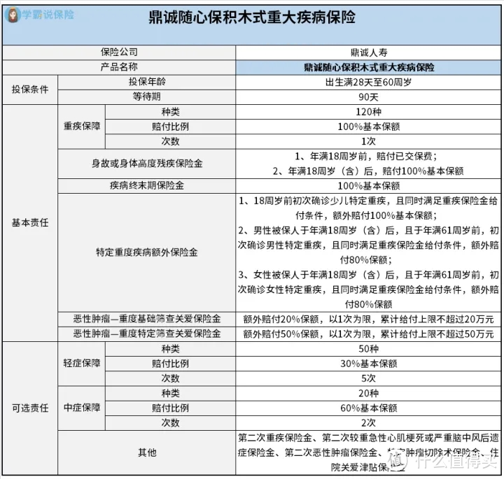  鼎诚随心保积木式重大疾病保险保障怎么样？好不好？值得买吗？