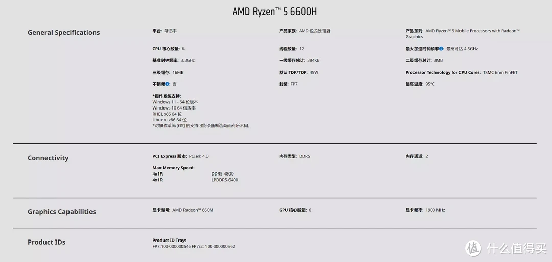 华硕PN53：搭载AMD Ryzen 6600H，迷你小主机也有够强的性能