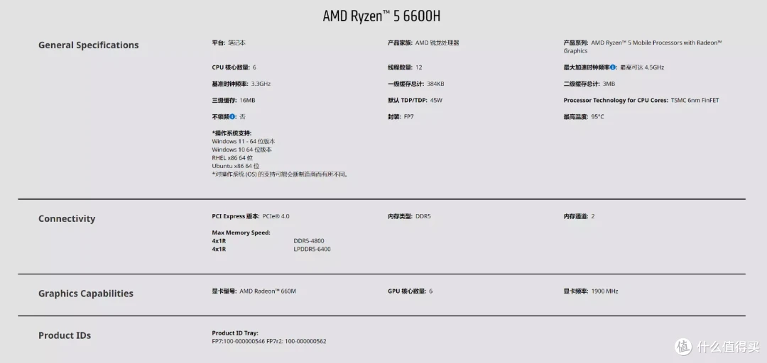 华硕PN53:搭载AMD Ryzen 6600H,迷你小主机也有够强的性能