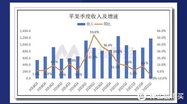 多款iPhone迎来探底价，苹果有压力是好事，情人节礼物可以安排了