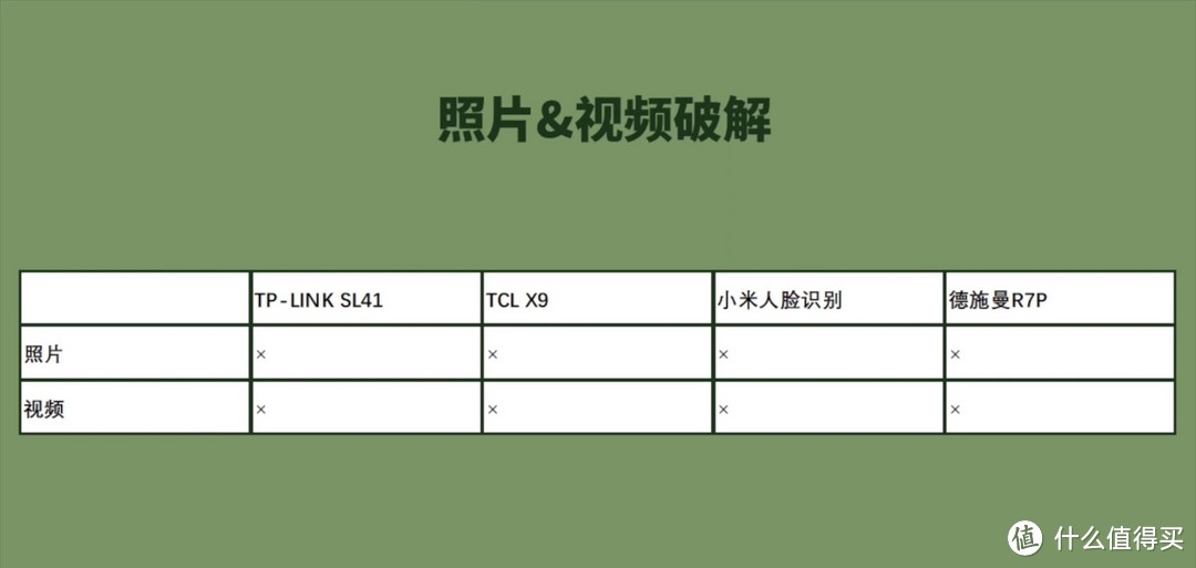 不同品牌门锁-视频/照片破解测试结果